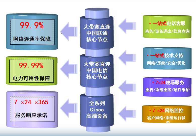 文水机房网络